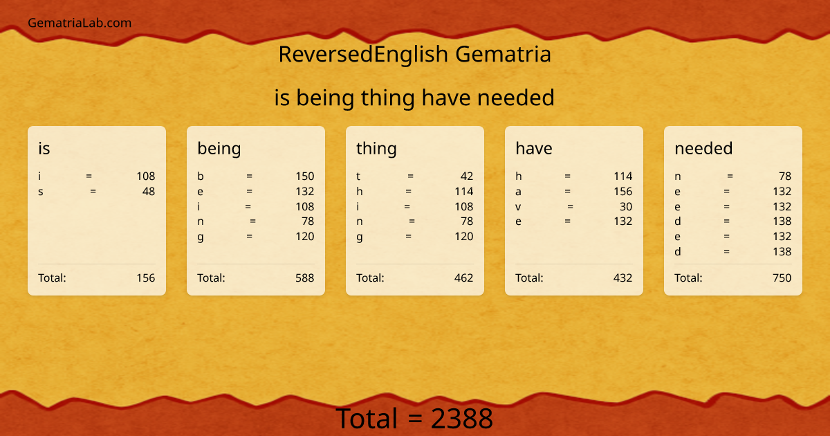 is being thing have needed in reversedEnglish Gematria